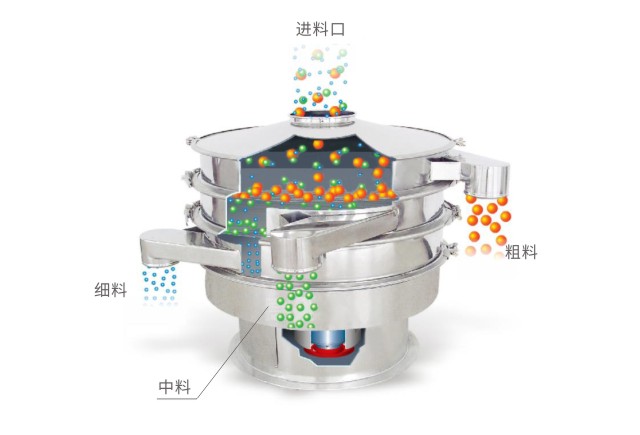 鶴田機械教您如何有效解決旋振篩篩分物料中的堵網問題